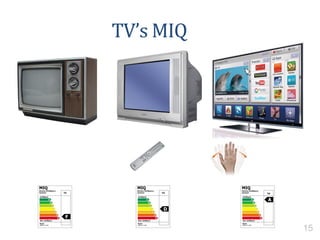 TV’s MIQ
15
 