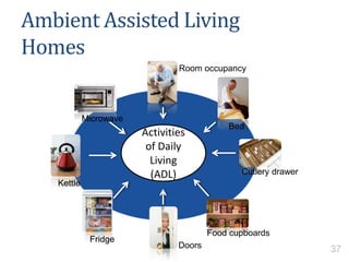 Ambient Assisted Living
Homes
Activities
of Daily
Living
(ADL)
Kettle
Microwave
Fridge
Doors
Food cupboards
Cutlery drawer
Bed
Room occupancy
37
 
