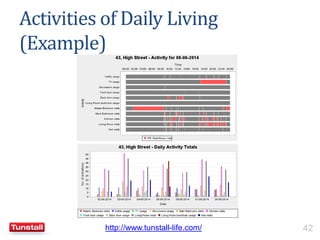 Activities of Daily Living
(Example)
http://www.tunstall-life.com/ 42
 