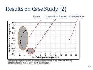 Slightly OutlierNormal More or Less Normal
Results on Case Study (2)
Scattered plot for the 1st and 2nd principal components of the bedroom motion
sensor data used in case study II with classification.
56
 