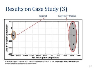 Extremely OutlierNormal
Results on Case Study (3)
Scattered plot for the 1st and 2nd principal components of the front door entry sensor data
used in case study III with classification.
57
 