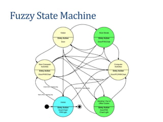 Fuzzy State Machine
 