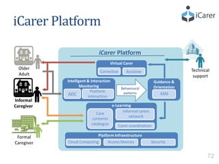 iCarer Platform
72
 