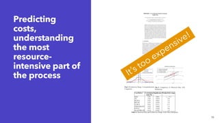 Predicting
costs,
understanding
the most
resource-
intensive part of
the process
10
 