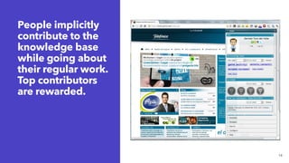 People implicitly
contribute to the
knowledge base
while going about
their regular work.
Top contributors
are rewarded.
14
 