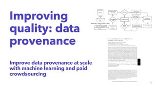 Improving
quality: data
provenance
Improve data provenance at scale
with machine learning and paid
crowdsourcing
17
 