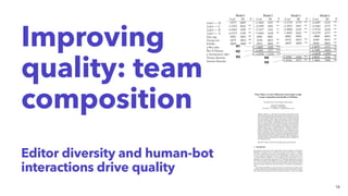 Improving
quality: team
composition
Editor diversity and human-bot
interactions drive quality
18
 