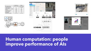 Human computation: people
improve performance of AIs
21
 