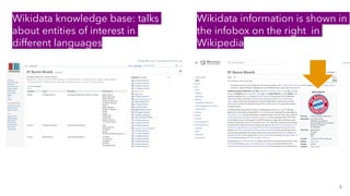 5
Wikidata knowledge base: talks
about entities of interest in
different languages
Wikidata information is shown in
the infobox on the right in
Wikipedia
 