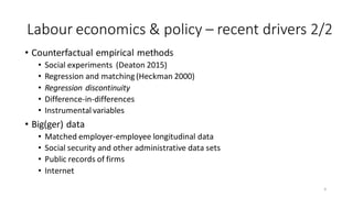 Labour economics & policy – recent drivers 2/2
• Counterfactual empirical methods
• Social experiments (Deaton 2015)
• Regression and matching (Heckman 2000)
• Regression discontinuity
• Difference-in-differences
• Instrumental variables
• Big(ger) data
• Matched employer-employee longitudinal data
• Social security and other administrative data sets
• Public records of firms
• Internet
6
 