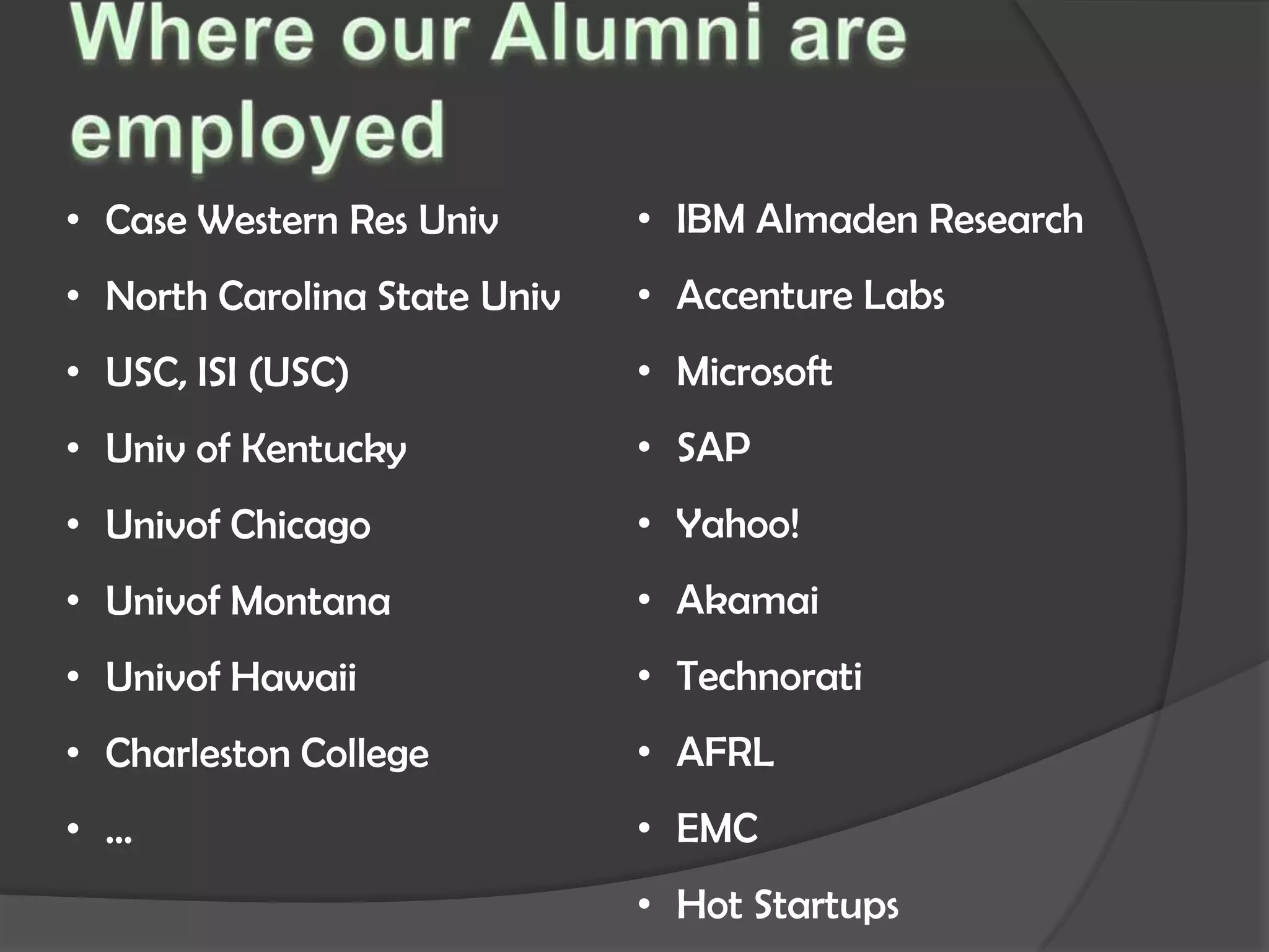 • Case Western Res Univ       • IBM Almaden Research
• North Carolina State Univ   • Accenture Labs
• USC, ISI (USC)              • Microsoft
• Univ of Kentucky            • SAP
• Univof Chicago              • Yahoo!
• Univof Montana              • Akamai
• Univof Hawaii               • Technorati
• Charleston College          • AFRL
• …                           • EMC
                              • Hot Startups
 