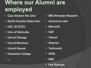 • Case Western Res Univ       • IBM Almaden Research
• North Carolina State Univ   • Accenture Labs
• USC, ISI (USC)              • Microsoft
• Univ of Kentucky            • SAP
• Univof Chicago              • Yahoo!
• Univof Montana              • Akamai
• Univof Hawaii               • Technorati
• Charleston College          • AFRL
• …                           • EMC
                              • Hot Startups
 