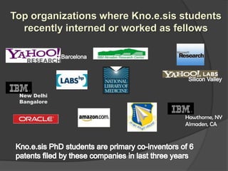 New Delhi
Bangalore


            Hawthorne, NY
            Almaden, CA
 