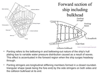 Ship structures for marine engineers.pptx