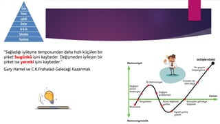 “Sağladığı iyileşme temposundan daha hızlı küçülen bir
şirket bugünkü işini kaybeder. Değişmeden iyileşen bir
şirket ise yarınki işini kaybeder.”
Gary Hamel ve C.K.Prahalad-Geleceği Kazanmak
 