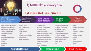 İŞ MODELİ’nin inovasyonu
 
