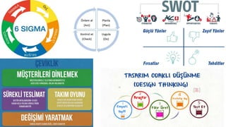 İnavasyon değişim