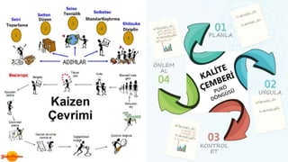 İnavasyon değişim