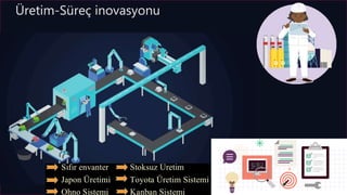 Üretim-Süreç inovasyonu
 