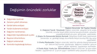 Değişimin önündeki zorluklar
 Değişimden korkmak
 Zamanın yeterli olmaması
 Geride kalma endişesi
 Yardım bulamama endişesi
 Değişime inanılmaması
 Değişimden kaynaklanacak iş yükü
 Başarısız olma korkusu
 Değişimi anlamamak
 Kontrolün kaybolacağı korkusu
Değişim Sürecinde Sık Yapılan Hatalar
1-) Değişimi Teorik Yönetmek: Değişim sürecinde çalışanlar ile bir arada
olunmalı, sorunlar tespit edilip çözüme kavuşturulmalıdır, çalışanlar
cesaretlendirilerek yüz yüze görüşmeler yapılmalıdır.
2-)Doğru Ve Zamanında İletişim Kurmak: Çalışanlara sürekli baskı yapılmamalı
zamanında ve gerekliği olduğu durumlarda iletişim kurulup fikir alış-verişi
yapılmalıdır.
3-)Yanlış Planlamalar: Değişim sürecinde belirli bir adımda tıkanıp kalmamak
için daha en baş kısımda planlamalar değişimin modeline göre en
uygun şekilde belirlenip uygulamaya konmalıdır.
4-)Yanlış Kişiyi ,Yanlış İşte Görevlendirme: Değişim sürecinde işe göre adam
felsefesi uygulanmalı ve iş için en uygun özelliklere sahip çalışanlar seçilmelidir.
 