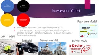  Troot’a göre inovasyon türleri şu şekildedir(Troot, 2002):
 • Ürün inovasyonu • Süreç inovasyonu • Hizmet inovasyonu •
Örgütsel inovasyon • Yönetim inovasyonu • İş modeli inovasyonu •
Pazarlama inovasyonu
Deneyim modeli
Ürün modeli
İş modeli Hizmet Modeli
Pazarlama Modeli
 