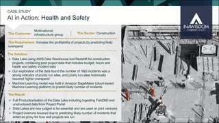 The Customer:
AI in Action: Health and Safety
The Sector: Construction
The Result:
The Solution:
The Requirement: Increase the profitability of projects by predicting likely
overspend
Ø Data Lake using AWS Data Warehouse tool Redshift for construction
projects, containing past project data that includes budget, hours and
health and safety incident data
Ø Our exploration of the data found the number of H&S incidents was a
strong indicator of poorly run sites, and poorly run sites historically
incurred higher overspend
Ø Machine Learning model was built in Amazon SageMaker (cloud-based
Machine Learning platform) to predict likely number of incidents
Multinational
infrastructure group
Ø Full Productionisation of the Data Lake including ingesting Field360 and
unstructured data from Project Portal
Ø Data Lakes are now judged to be essential and are used on joint ventures
Ø Project overruns lowered due to predicting likely number of incidents that
acted as proxy for how well projects are run
CASE STUDY
 