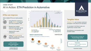 Improvement in the ETA accuracies i.e. ETA reliability has the potential to:
BENEFIT IDENTIFICATION
Increase Brand
Value and
Reputation
Reduce inbound
customer service
calls
Provide crucial insights
for operational
improvements
Reduce cash-in-
transit risk
Increase efficiency
for staff on the
ground
Higher
Value
ETAs can improve
• Using Machine Learning to
identify patterns in historical
and route completion data
• Breaking the problem
statement into dwell / transit
component for each leg
• Applying ML to each
component
• Using SME knowledge to
guide ML models and achieve
higher performances
POC success:
ETA improvement
22% → 32%
* 1-leg journeys only
30% of all deliveries
Tangible Value
ETA accuracy increase by:
10 percentage points
Potential:
1%-5% Increase in sales revenue
per quarter
Reliable ETAs can increase customers’
perception of the Brand and reputation
An increase in the Brand value can
significantly increase sales
According to a conversative draft
benefits model:
* Automotive Industry
Current ETAs
For 1-leg journeys
2nd
Quarter 2021
Inawisdom ETAs predictions
For 1-leg journeys
2nd
Quarter 2021
AI in Action: ETA Prediction in Automotive
More reliable ETAs are made possible
by:
CASE STUDY
 