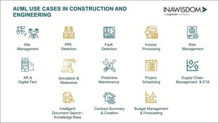 AI/ML USE CASES IN CONSTRUCTION AND
ENGINEERING
PPE
Detection
Simulation &
Metaverse
Budget Management
& Forecasting
Invoice
Processing
Risk
Management
Supply Chain
Management & ETA
Contract Summary
& Creation
Site
Management
Project
Scheduling
Fault
Detection
AR &
Digital Twin
Predictive
Maintenance
Intelligent
Document Search /
Knowledge Base
 