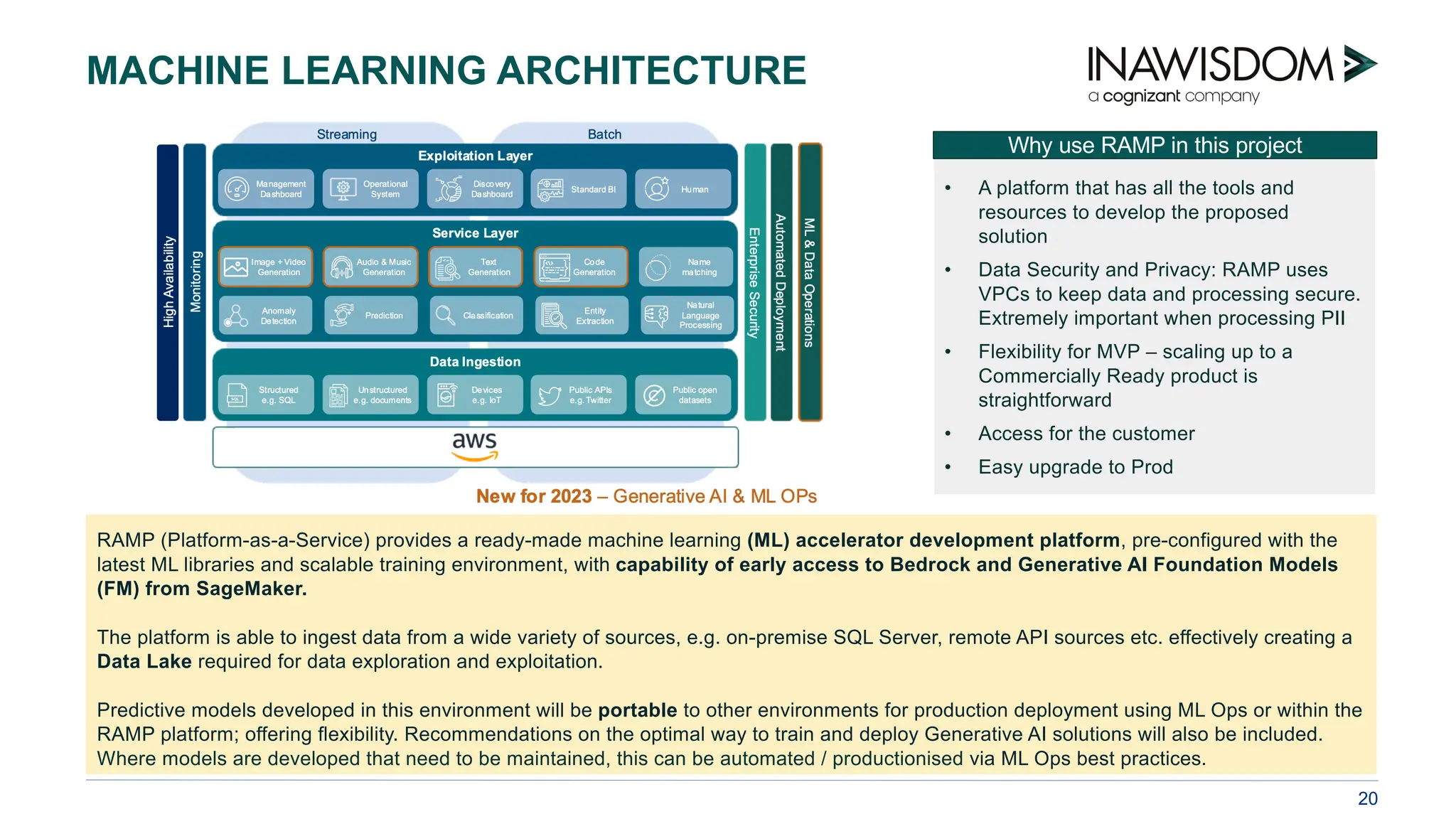 20
MACHINE LEARNING ARCHITECTURE
RAMP (Platform-as-a-Service) provides a ready-made machine learning (ML) accelerator development platform, pre-configured with the
latest ML libraries and scalable training environment, with capability of early access to Bedrock and Generative AI Foundation Models
(FM) from SageMaker.
The platform is able to ingest data from a wide variety of sources, e.g. on-premise SQL Server, remote API sources etc. effectively creating a
Data Lake required for data exploration and exploitation.
Predictive models developed in this environment will be portable to other environments for production deployment using ML Ops or within the
RAMP platform; offering flexibility. Recommendations on the optimal way to train and deploy Generative AI solutions will also be included.
Where models are developed that need to be maintained, this can be automated / productionised via ML Ops best practices.
Why use RAMP in this project
• A platform that has all the tools and
resources to develop the proposed
solution
• Data Security and Privacy: RAMP uses
VPCs to keep data and processing secure.
Extremely important when processing PII
• Flexibility for MVP – scaling up to a
Commercially Ready product is
straightforward
• Access for the customer
• Easy upgrade to Prod
 