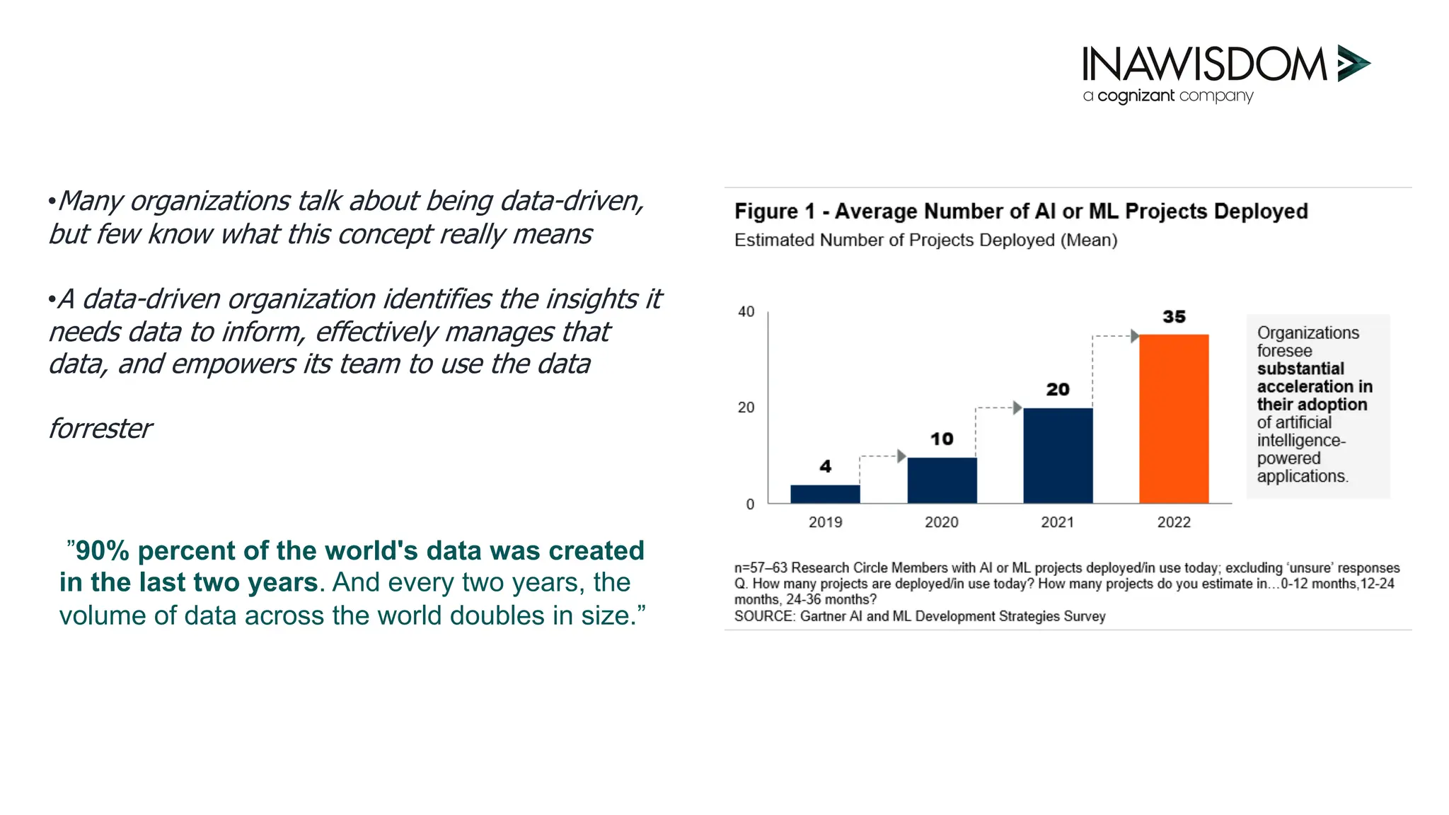 •Many organizations talk about being data-driven,
but few know what this concept really means
•A data-driven organization identifies the insights it
needs data to inform, effectively manages that
data, and empowers its team to use the data
forrester
”90% percent of the world's data was created
in the last two years. And every two years, the
volume of data across the world doubles in size.”
 