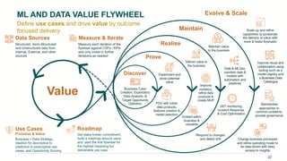 Inawsidom - Data Journey | PDF