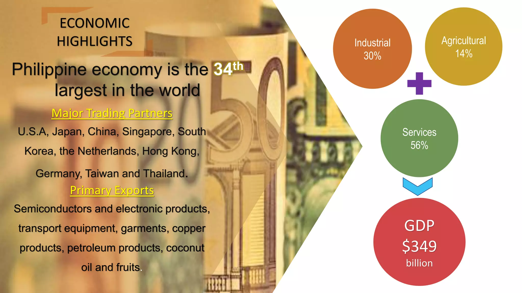 PHILIPPINES COUNTRY PROFILE visual data 4