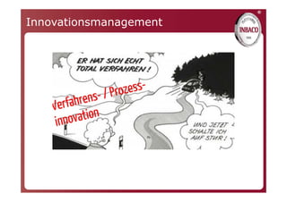 ®
Innovationsmanagement
 