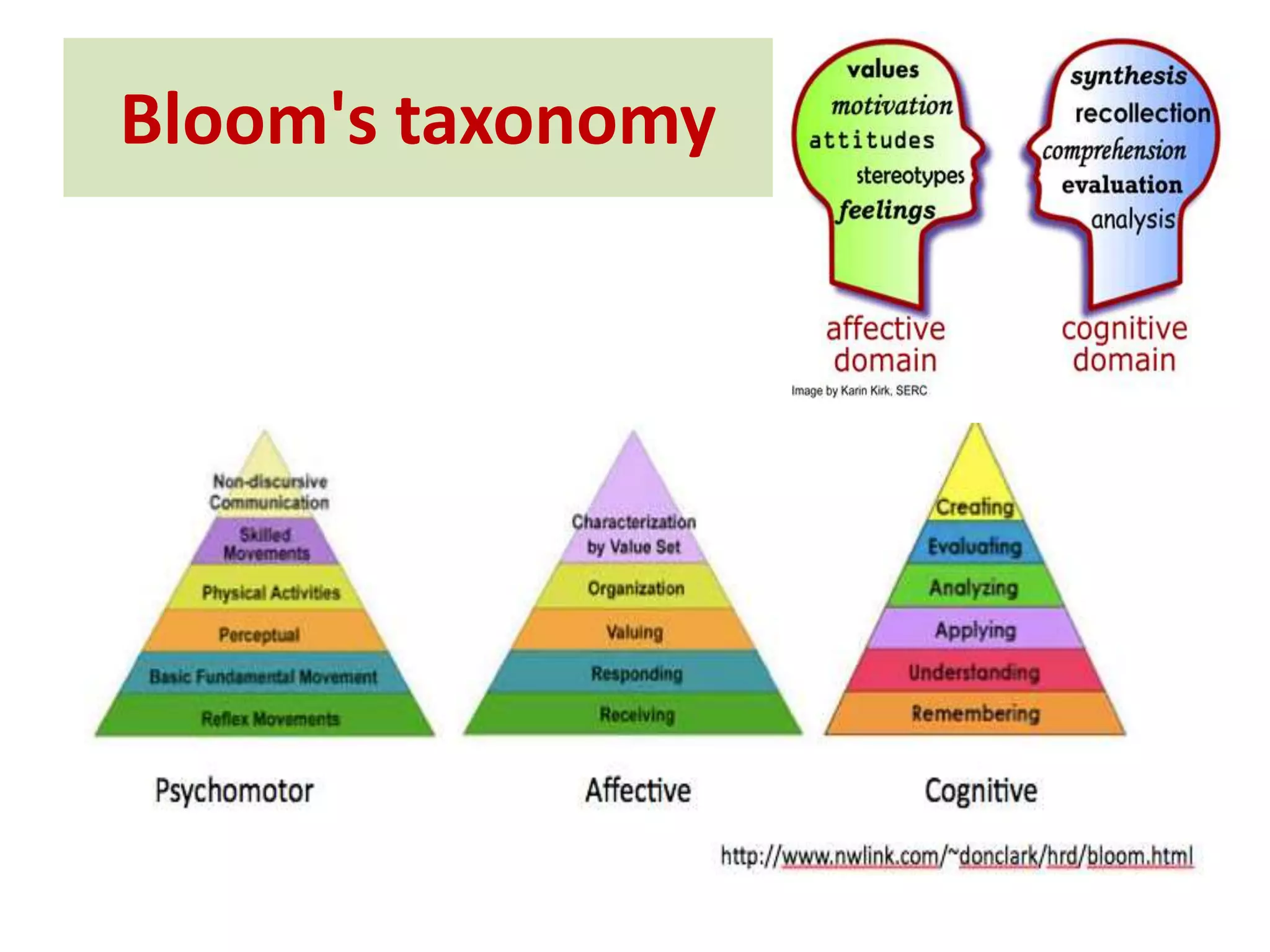 Bloom's taxonomy
 