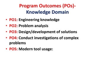 Program Outcomes (POs)-
Knowledge Domain
• PO1: Engineering knowledge
• PO2: Problem analysis
• PO3: Design/development of solutions
• PO4: Conduct investigations of complex
problems
• PO5: Modern tool usage:
 