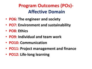 Program Outcomes (POs)-
Affective Domain
• PO6: The engineer and society
• PO7: Environment and sustainability
• PO8: Ethics
• PO9: Individual and team work
• PO10: Communication
• PO11: Project management and finance
• PO12: Life-long learning
 