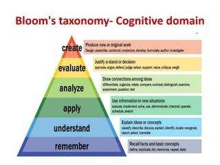 Bloom's taxonomy- Cognitive domain
 