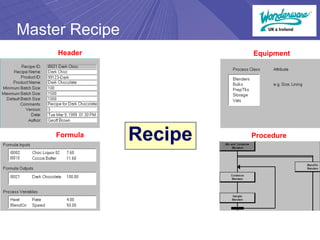 Batch Management | PDF