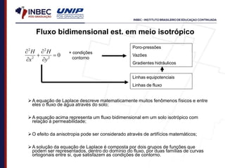 A equação de Laplace descreve matematicamente muitos fenômenos físicos e entre
eles o fluxo de água através do solo;
A equação acima representa um fluxo bidimensional em um solo isotrópico com
relação à permeabilidade;
O efeito da anisotropia pode ser considerado através de artifícios matemáticos;
A solução da equação de Laplace é composta por dois grupos de funções que
podem ser representados, dentro do domínio do fluxo, por duas famílias de curvas
ortogonais entre si, que satisfazem as condições de contorno.
0
2
2
2
2






y
H
x
H
Fluxo bidimensional est. em meio isotrópico
Poro-pressões
Vazões
Gradientes hidráulicos
Linhas equipotenciais
Linhas de fluxo
+ condições
contorno
 