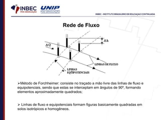 Rede de Fluxo
Método de Forchheimer: consiste no traçado a mão livre das linhas de fluxo e
equipotenciais, sendo que estas se interceptam em ângulos de 90º, formando
elementos aproximadamente quadrados;
 Linhas de fluxo e equipotenciais formam figuras basicamente quadradas em
solos isotrópicos e homogêneos.
 