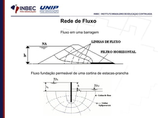 Rede de Fluxo
Fluxo em uma barragem
Fluxo fundação permeável de uma cortina de estacas-prancha
 
