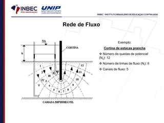 Rede de Fluxo
Exemplo:
Cortina de estacas prancha
 Número de quedas de potencial
(Nq): 12
 Número de linhas de fluxo (Nf): 6
 Canais de fluxo: 5
 