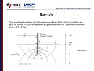Exemplo
Para a cortina de estacas prancha apresenta abaixo determinar as pressões de
água na cortina, a vazão que percola e o gradiente de saída. A permeabilidade do
terreno é 3.10-7m/s.
 
