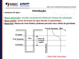 Introdução
 presença da água:
Água adsorvida: envolta na partícula sólida por forças de adsorção;
Água capilar: acima do lençol de água devido à capilaridade.
Água livre: Abaixo do nível freático podendo percolar sob o efeito da gravidade.
... Solos Não Saturados
 