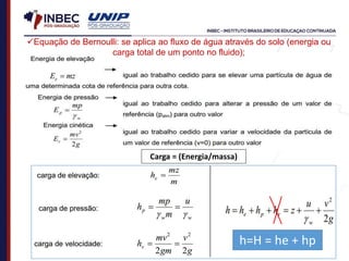 Carga = (Energia/massa)
h=H = he + hp
Equação de Bernoulli: se aplica ao fluxo de água através do solo (energia ou
carga total de um ponto no fluido);
 