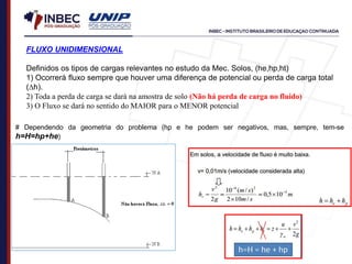 FLUXO UNIDIMENSIONAL
Definidos os tipos de cargas relevantes no estudo da Mec. Solos, (he,hp,ht)
1) Ocorrerá fluxo sempre que houver uma diferença de potencial ou perda de carga total
(h).
2) Toda a perda de carga se dará na amostra de solo (Não há perda de carga no fluido)
3) O Fluxo se dará no sentido do MAIOR para o MENOR potencial
# Dependendo da geometria do problema (hp e he podem ser negativos, mas, sempre, tem-se
h=H=hp+he)
 
