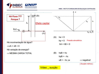 Pressão atmosférica
[ Sucção mátrica ]
Vídeo _ sucção
 