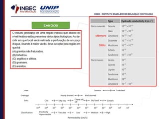 Exercício
Mármore
Siltito
 