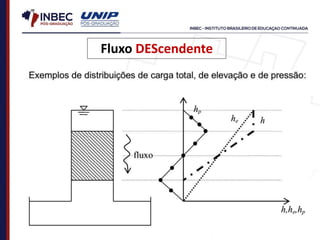 Fluxo DEScendente
 