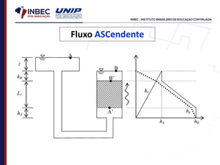Fluxo ASCendente
 